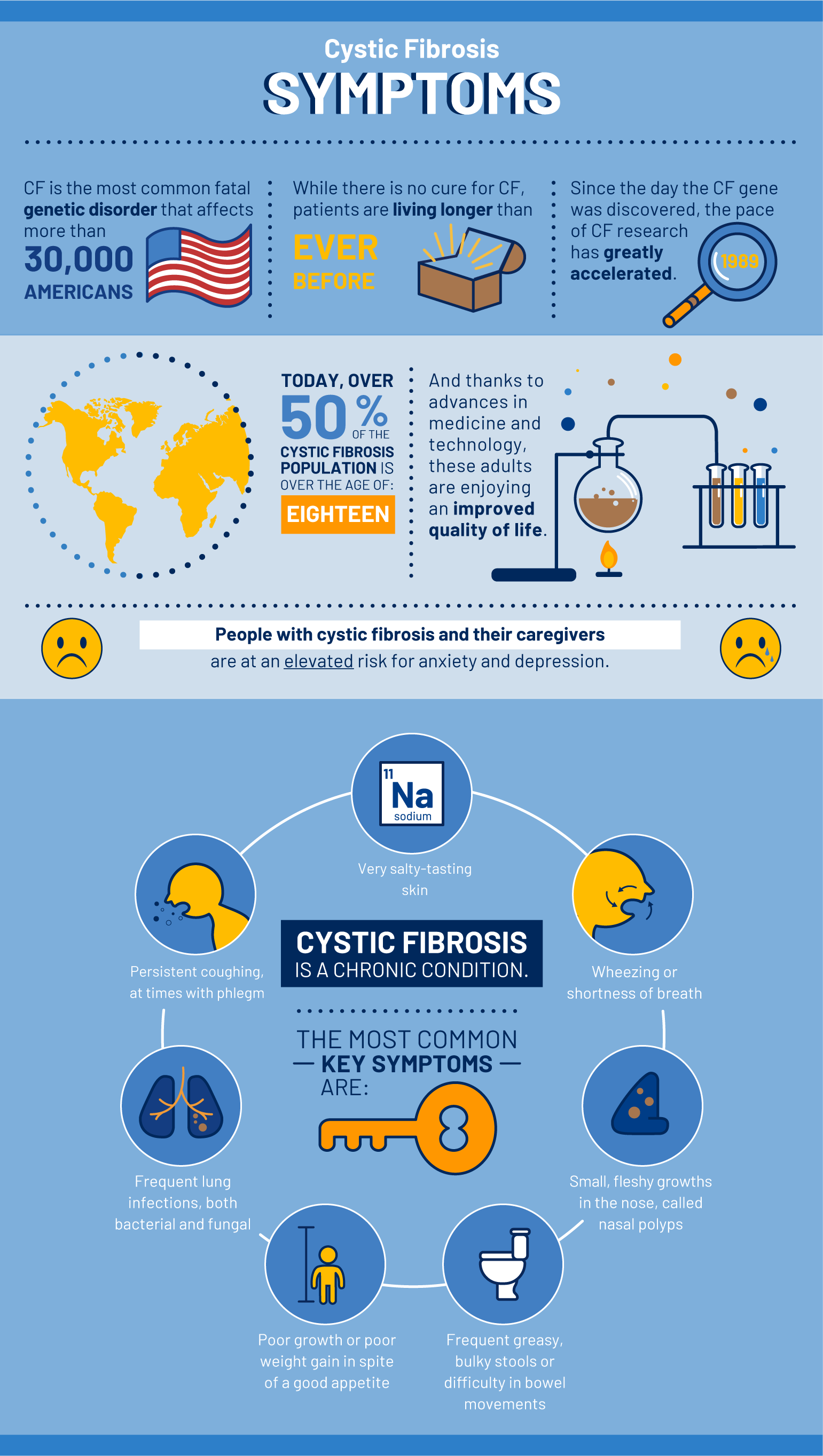What is cf